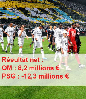 sources dncg pour la saison 2007-2008.