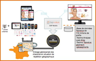 tapvalue placegraph permettra aux distributeurs de réaliser un ciblage