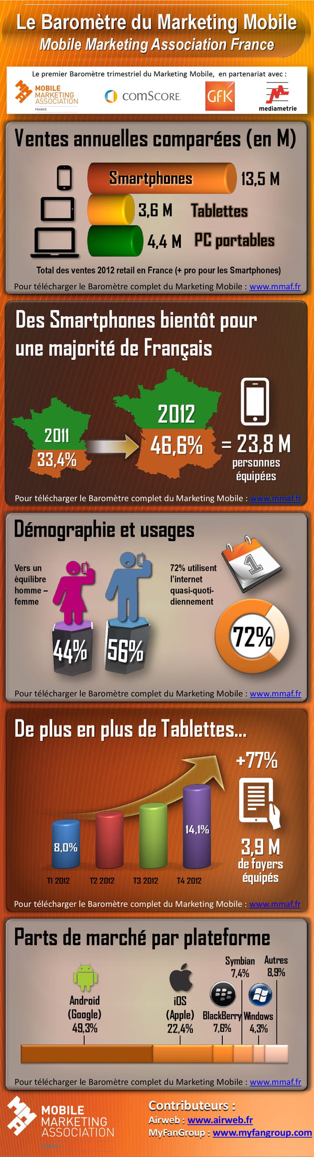 barometre marketing mobile