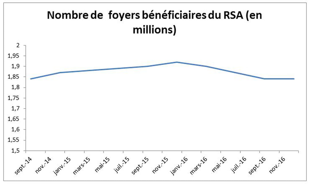 Declaration Revenu Trimestrielle Caf Papier Declaration Revenu Trimestrielle Caf Papier