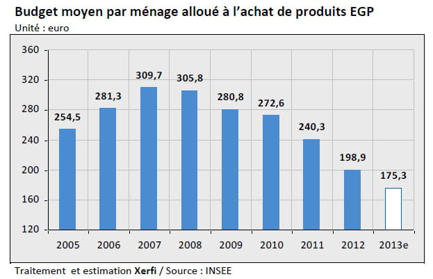 produits egp