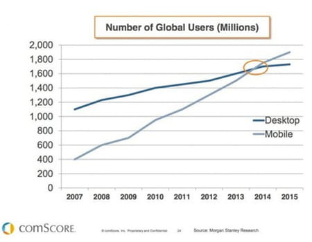 comscore