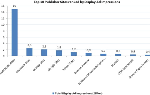 comscore2 480