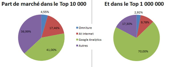 10 000 vs 1m