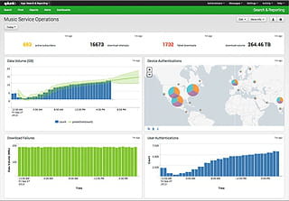 splunk