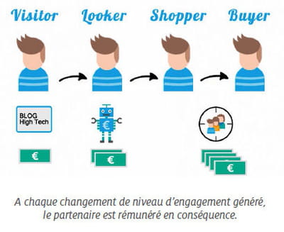 la rémunération pondérée.