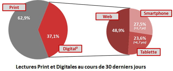 audipresse