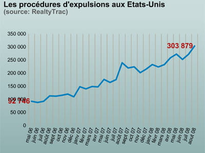 le nombre d'expulsion aux etats-unis.