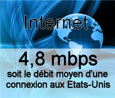 le débit moyen d'une ligne internet constaté aux etats-unis