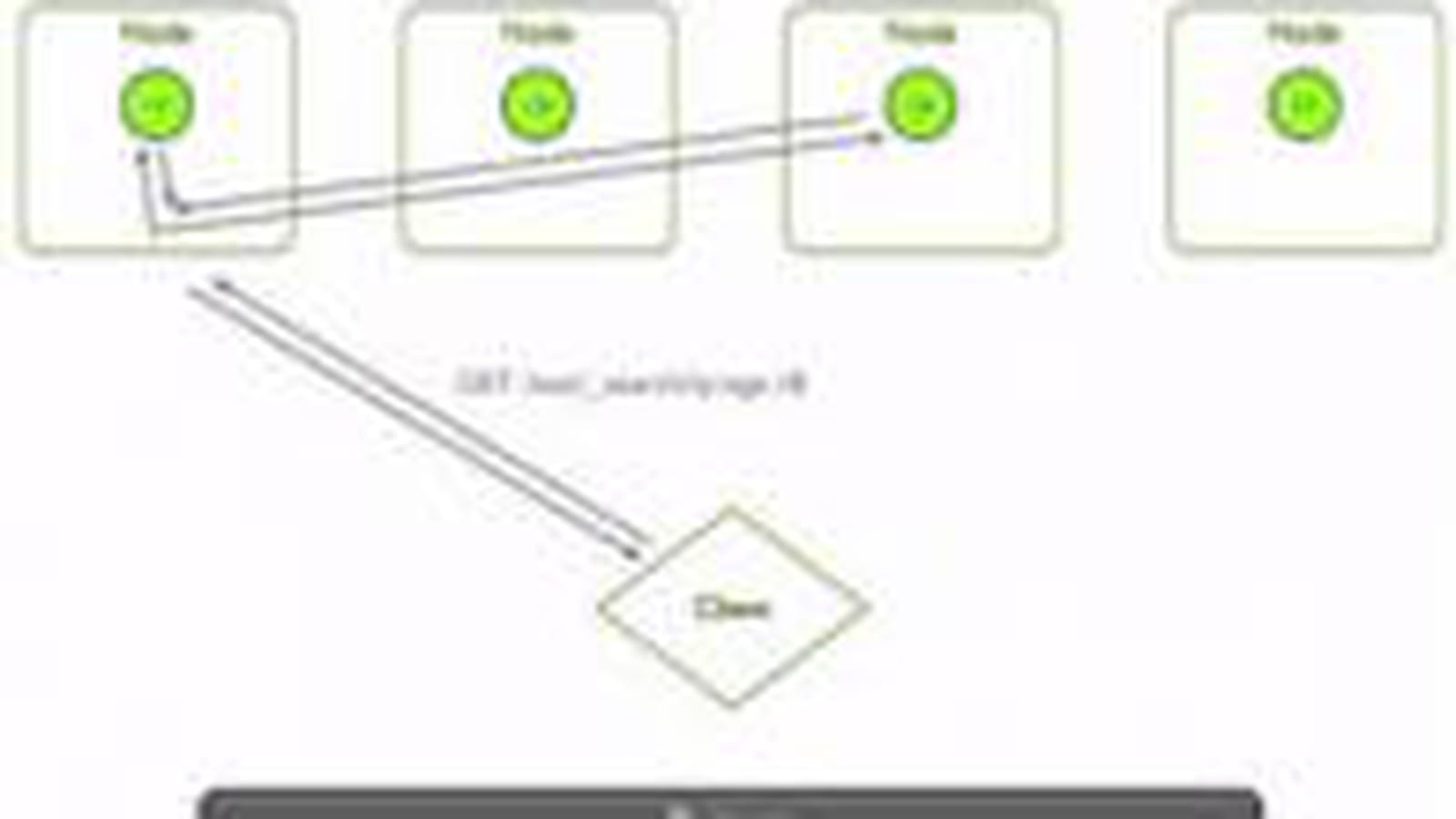 ElasticSearch