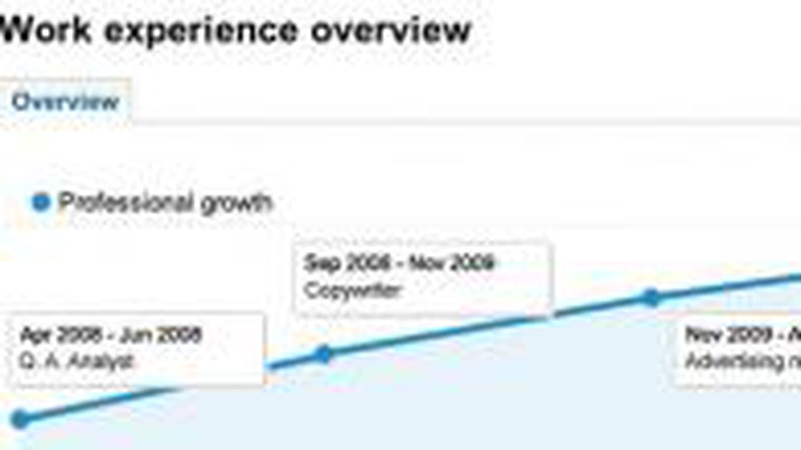 Google analytics