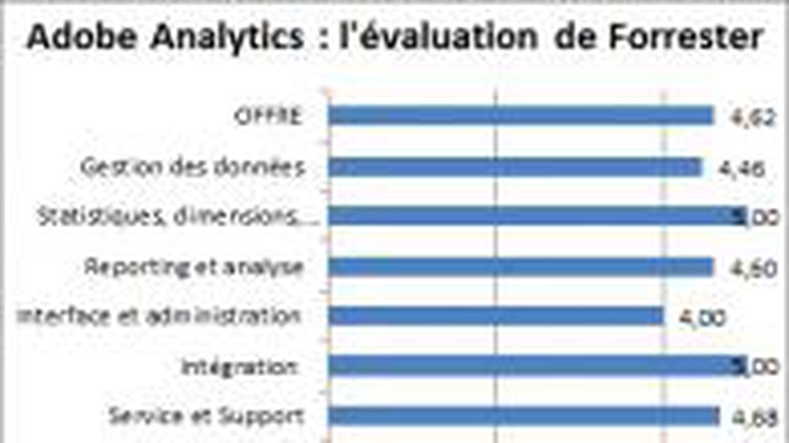 Adobe Analytics