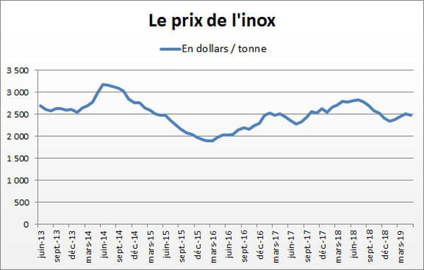 inox