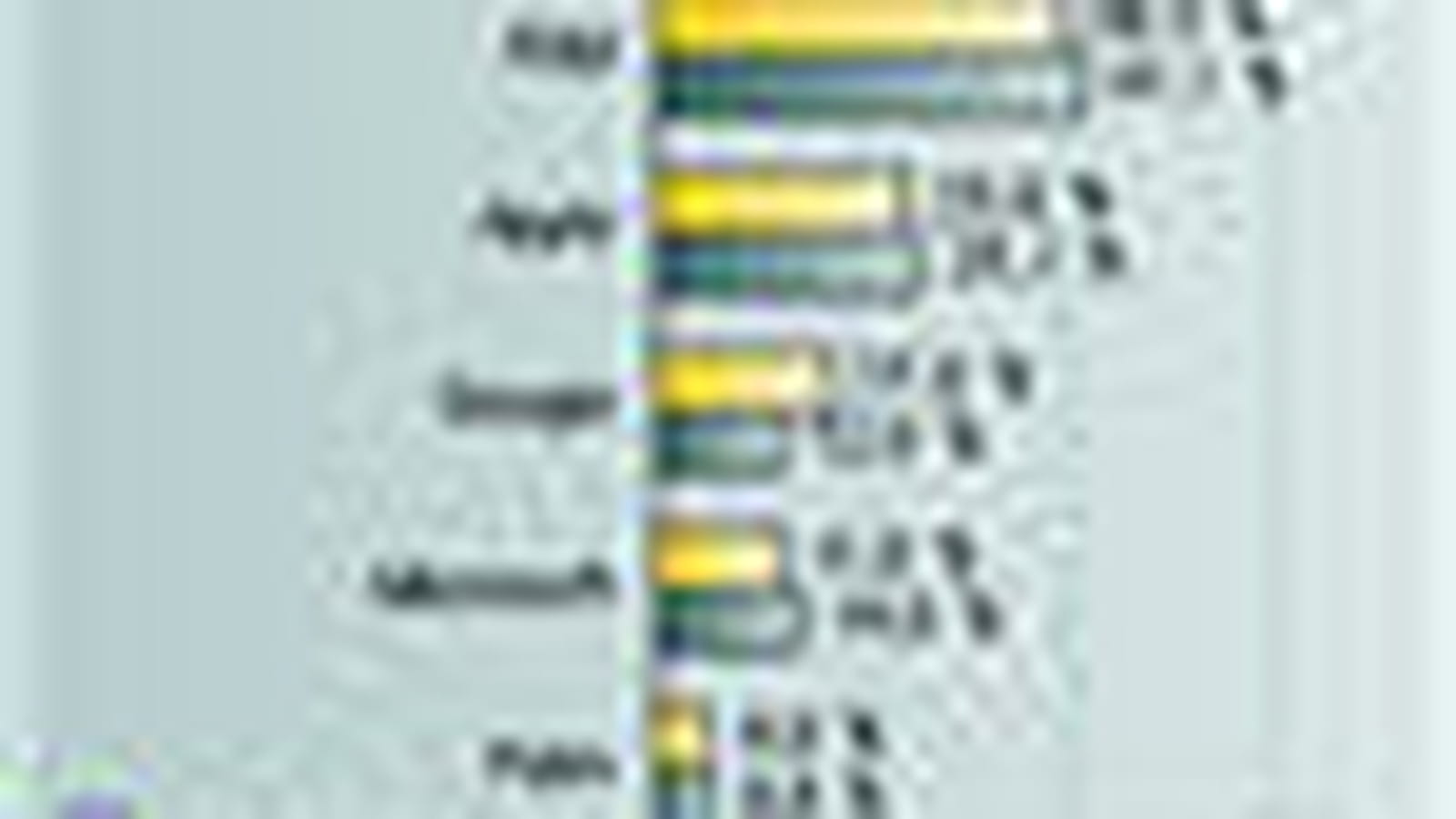 Ventes de smartphones