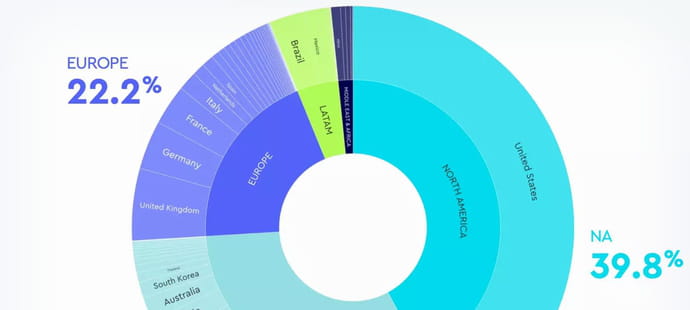 Les recettes publicitaires mondiales finalement en croissance de 8,8% cette ann&eacute;e selon WPP