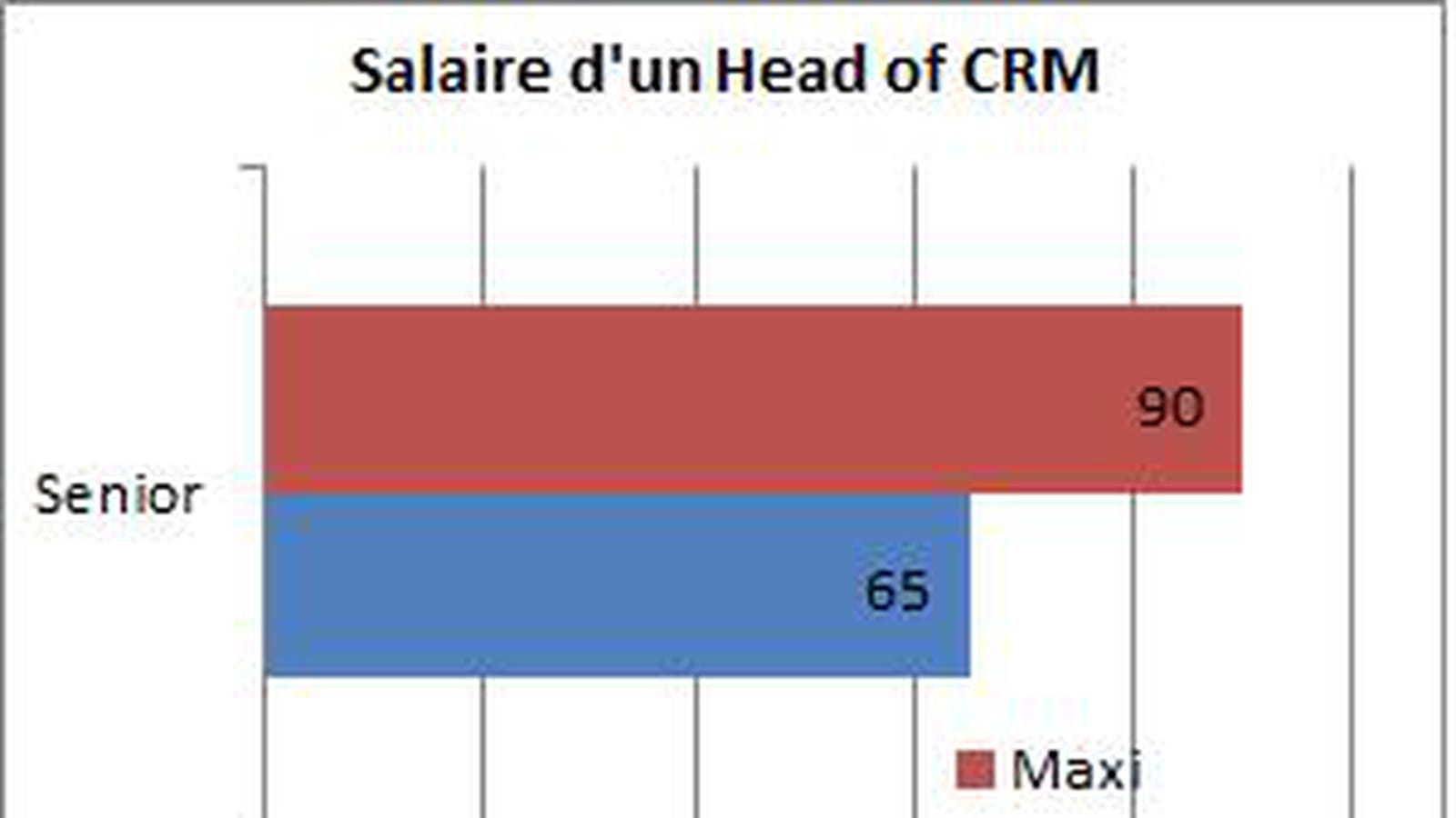 Head of CRM