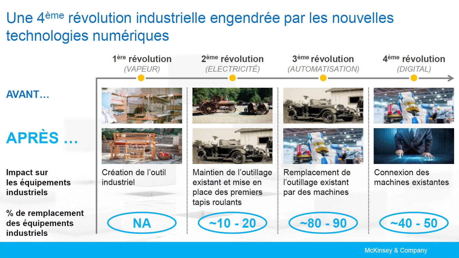 Révolution industrielle