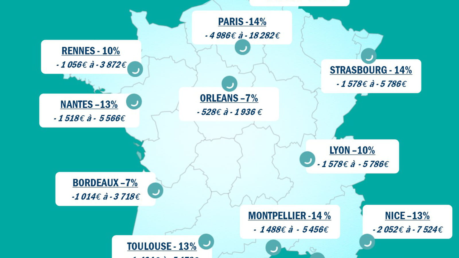 Pouvoir d'achat