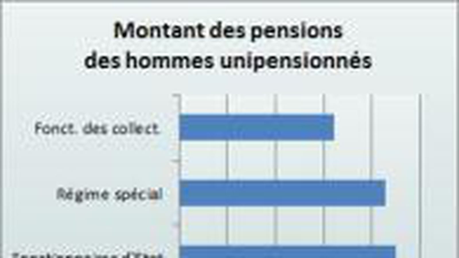 Pensions des hommes