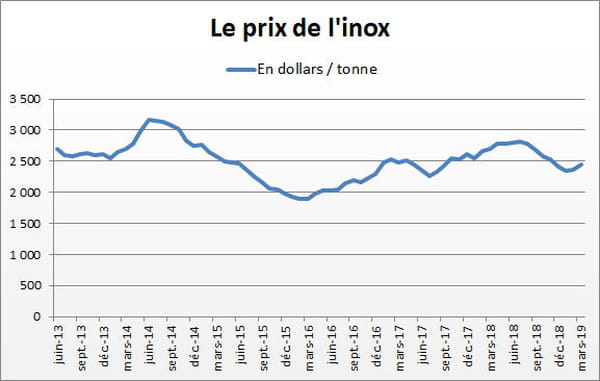 inox