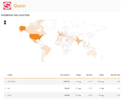 la section 'fan profile' de blogmeter permet de visualiser sur une carte les
