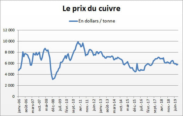 cuivre