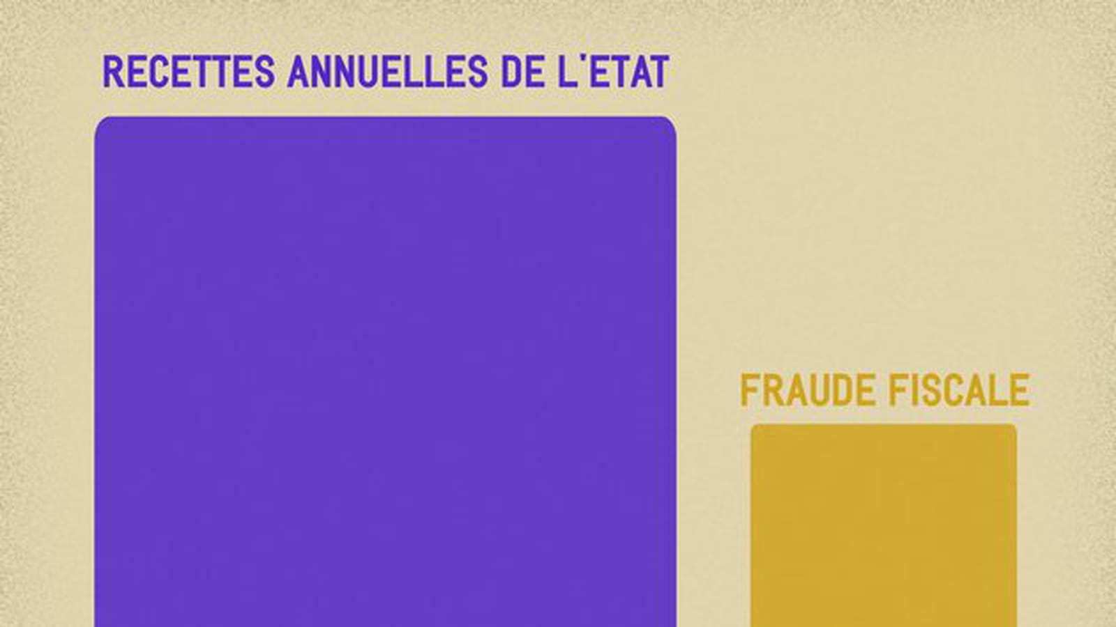 Fraude fiscale