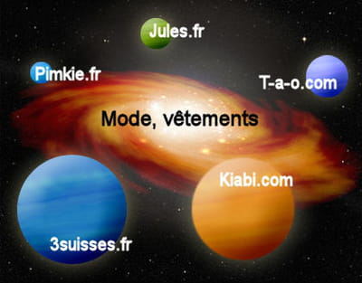 la galaxie web de la mode de la famille mulliez