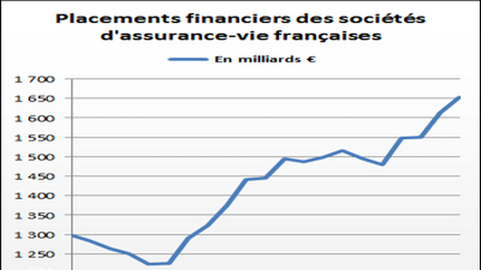 Assurance-vie