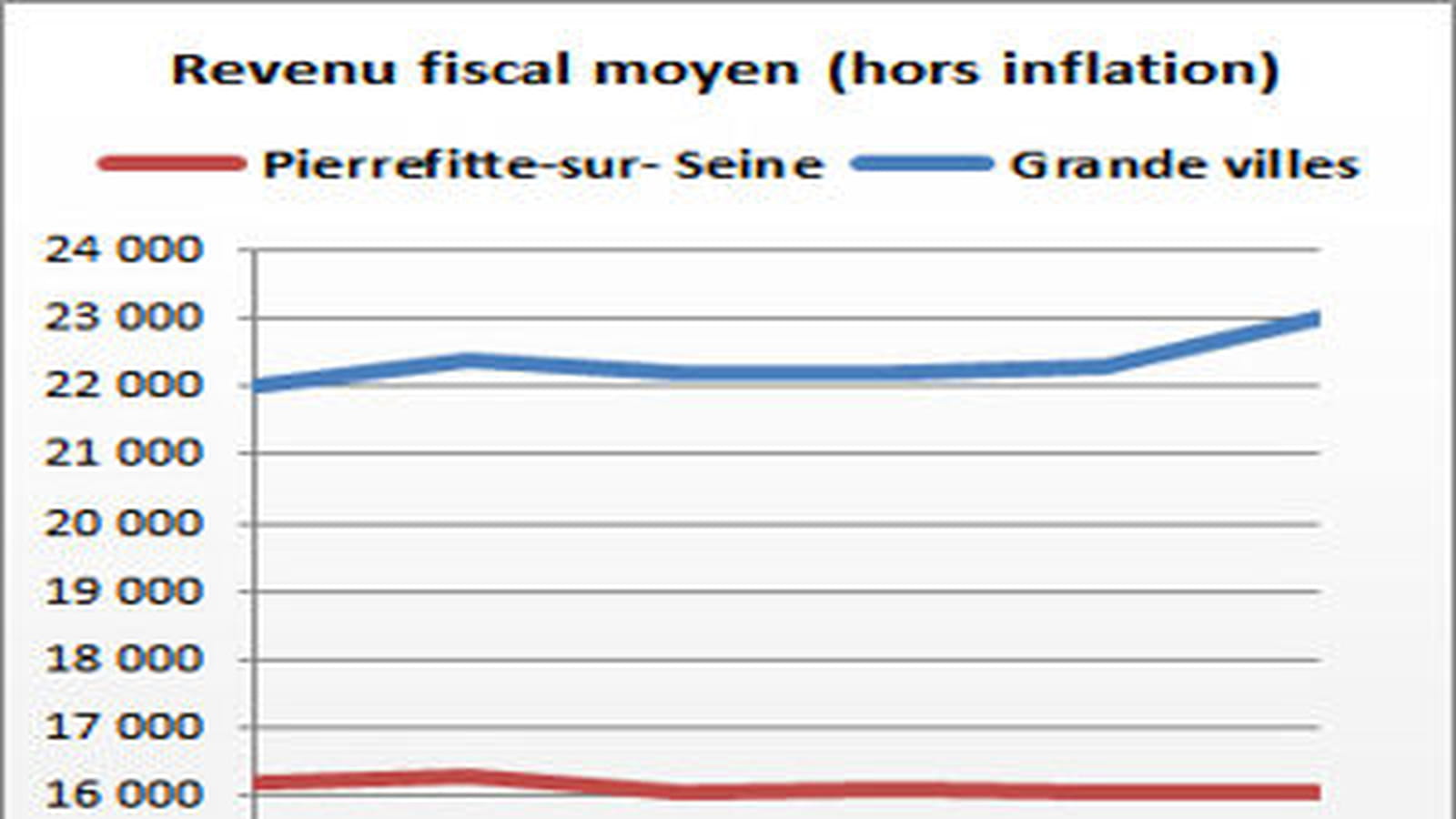 Pierrefitte-sur-Seine