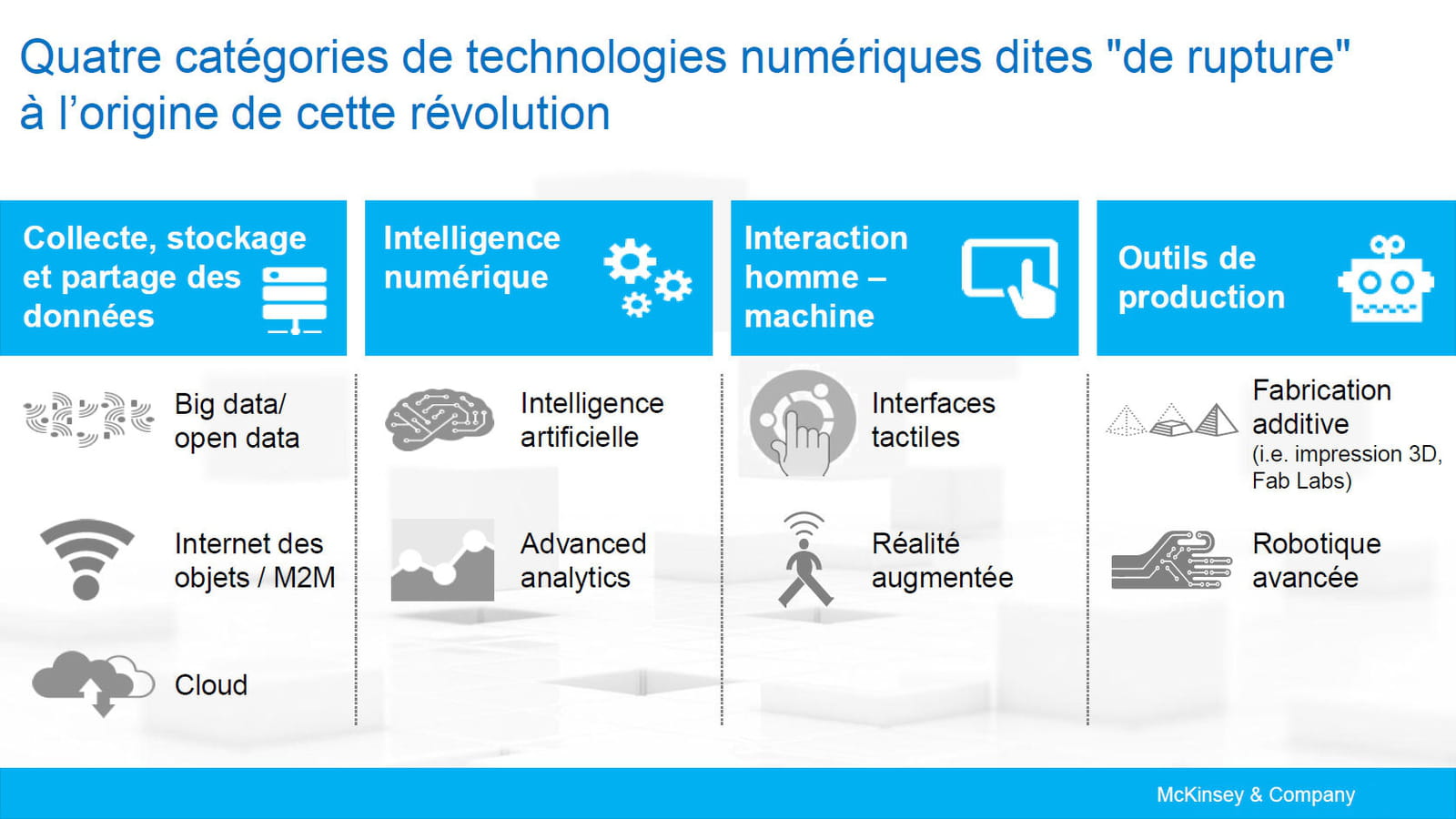 Technologies de rupture