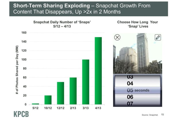 La percée de Snapchat