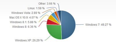 net applications