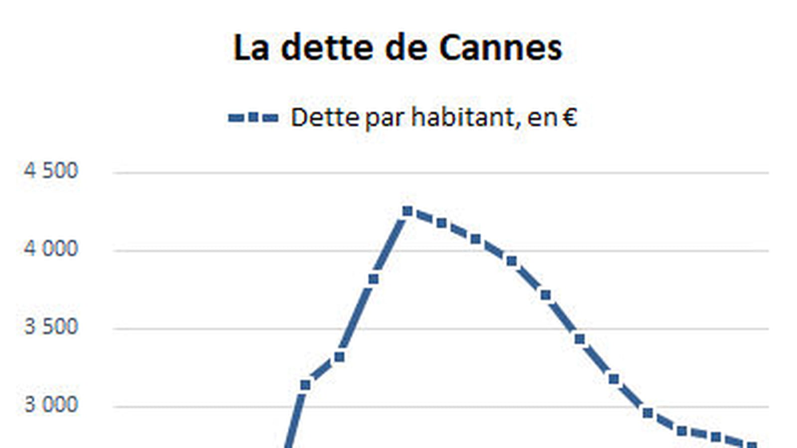 Cannes