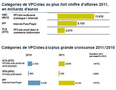 la place des vpcistes dans la vente à distance allemande