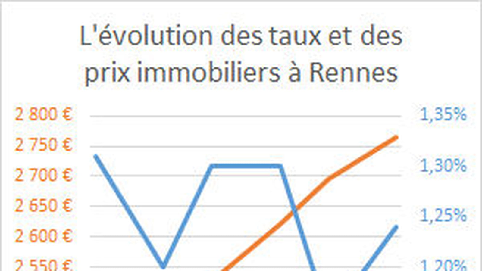 Rennes