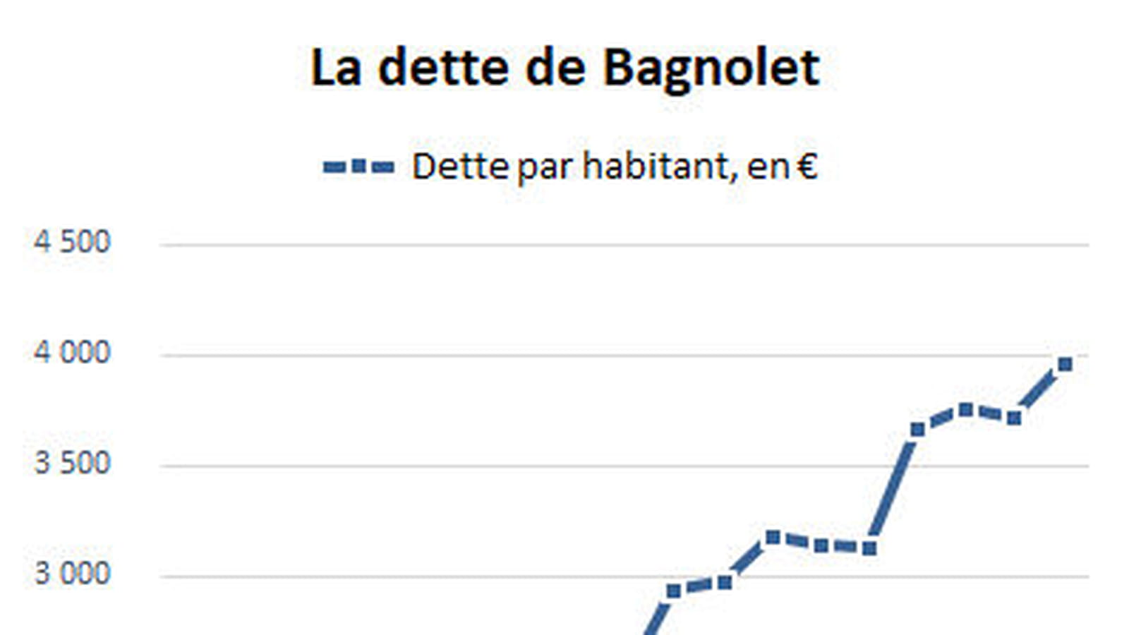 Bagnolet