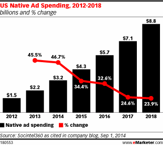 emarketer