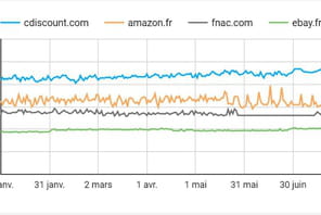 Les surprenants prix des marketplaces