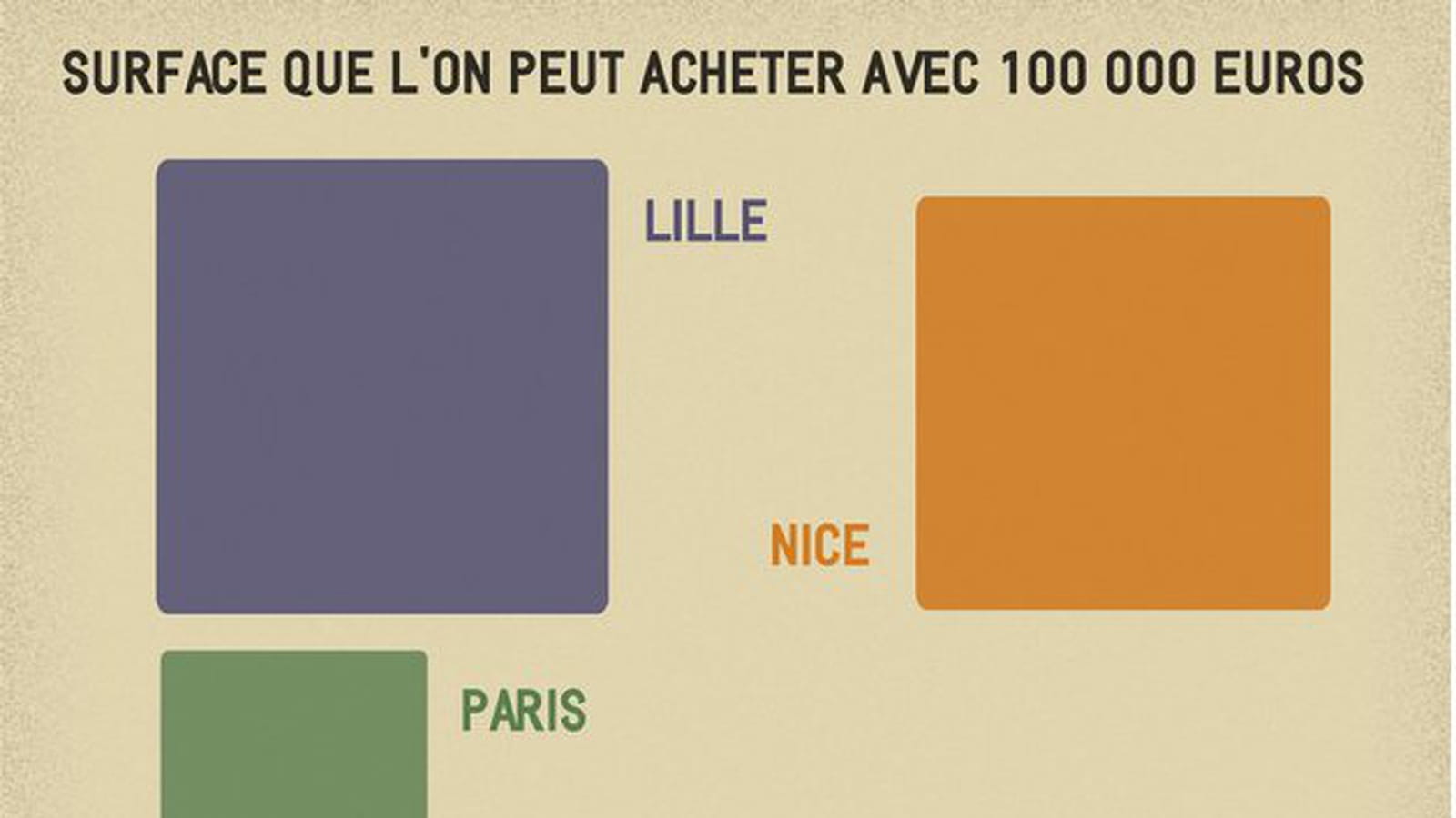 Pouvoir d'achat immobilier