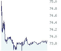 cours de bourse d'iliad