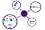 4.71 lÃ¨ve 700 000 euros et se lance dans la comptabilitÃ© carbone en temps rÃ©el