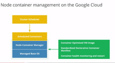 architecture de la brique de gestion de container de google. 