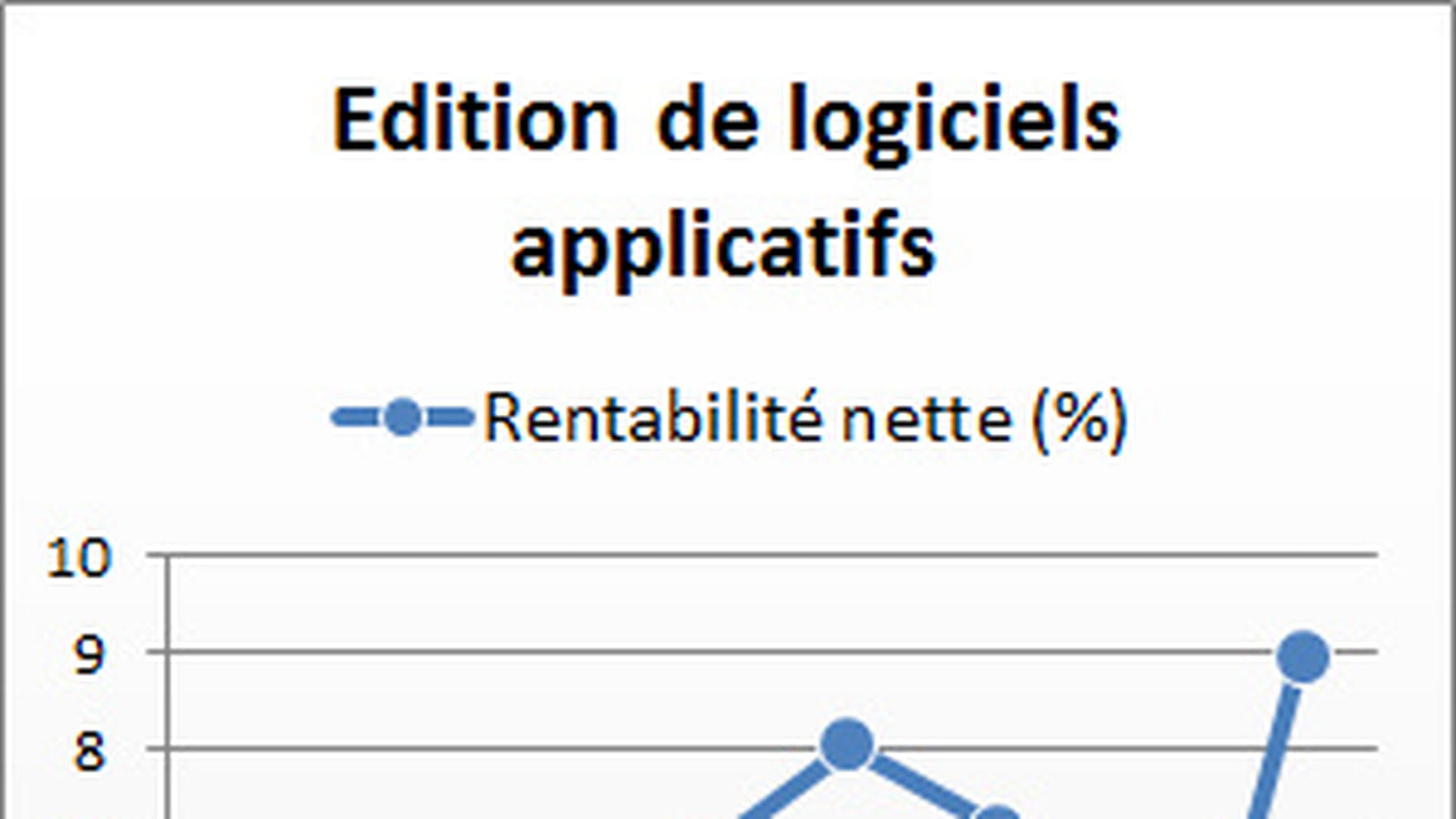 Edition de logiciels applicatifs