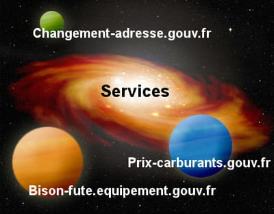 la galaxie web des services du gouvernement. 