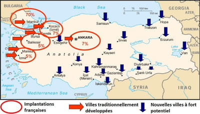 evolution de l'implantation française en turquie