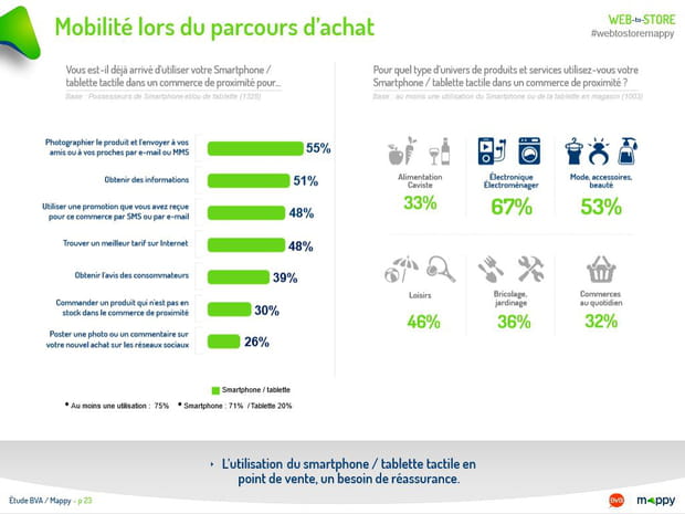 Mobilité lors du parcours d’achat