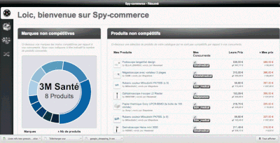 tableau de bord de spy commerce