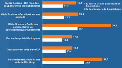 quels sont les formats de publicité mobile qui fonctionnent le plus ? 