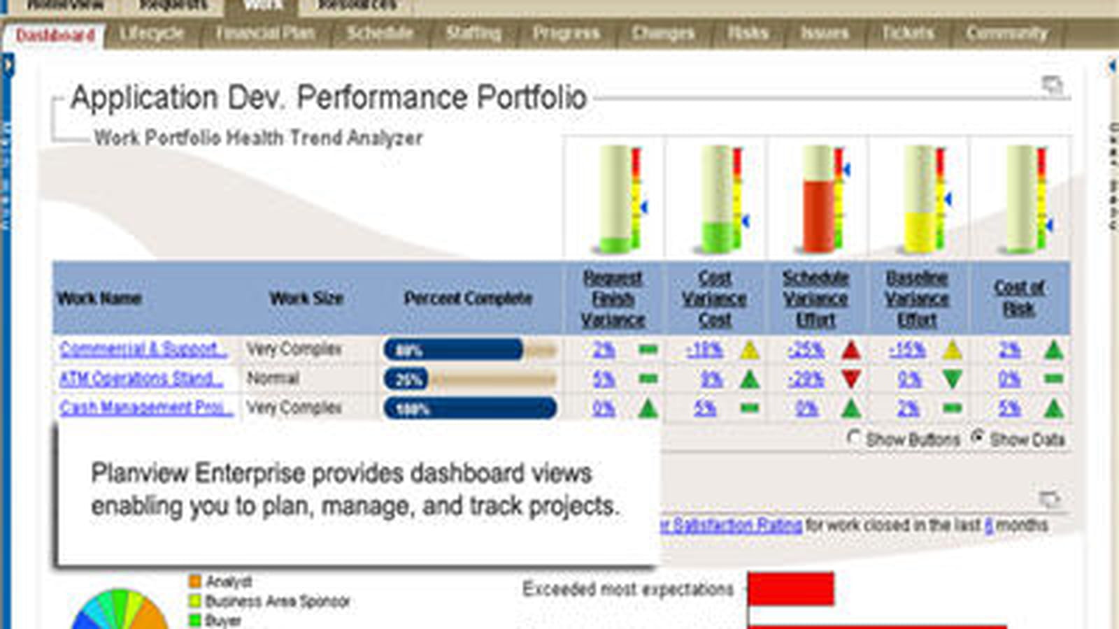 Planview Enterprise
